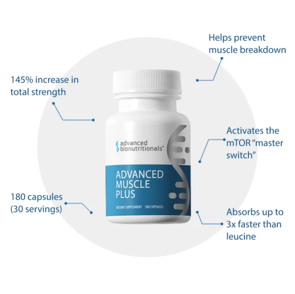 Advanced Bionutritionals promotional graphic listing claims: 145% increase in total strength, activates the mTOR master switch, helps prevent muscle breakdown, absorbs up to 3x faster than leucine, 180 capsules (30 servings)